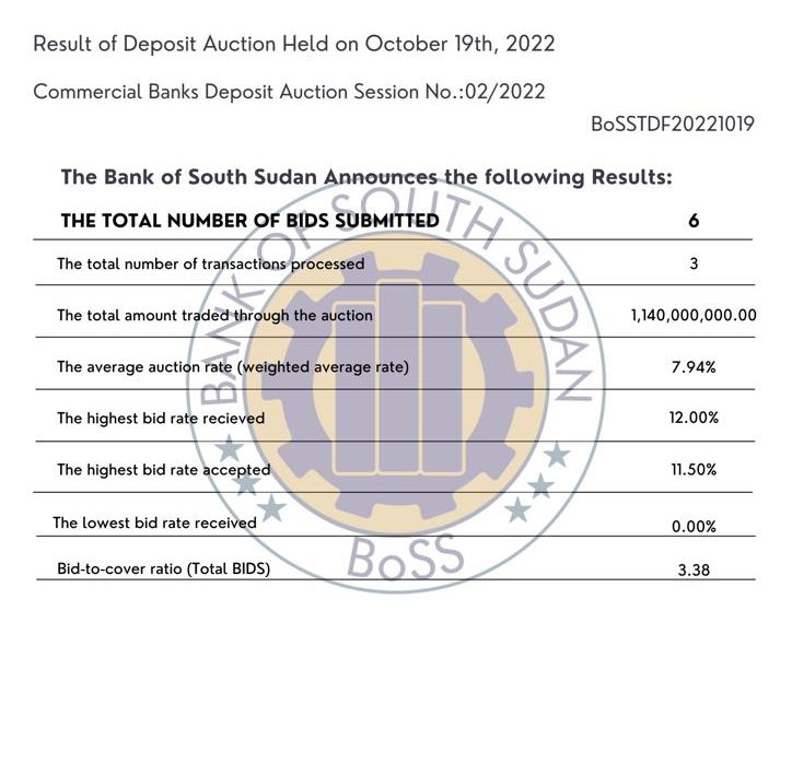 Result of Deposit Auction Held on October 19th, 2022